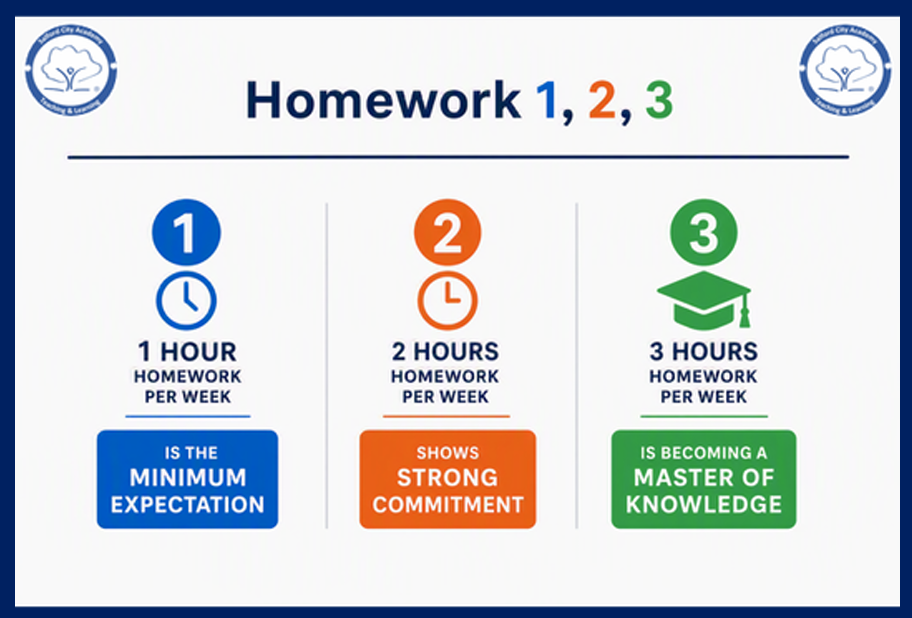 KS3 Homework expectations 