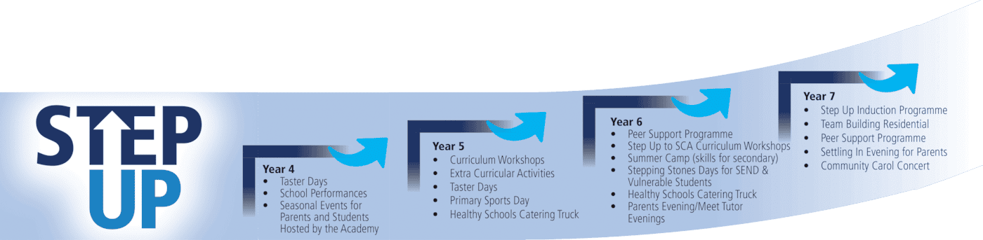Step Up Transition Programme | Admissions | Salford City Academy