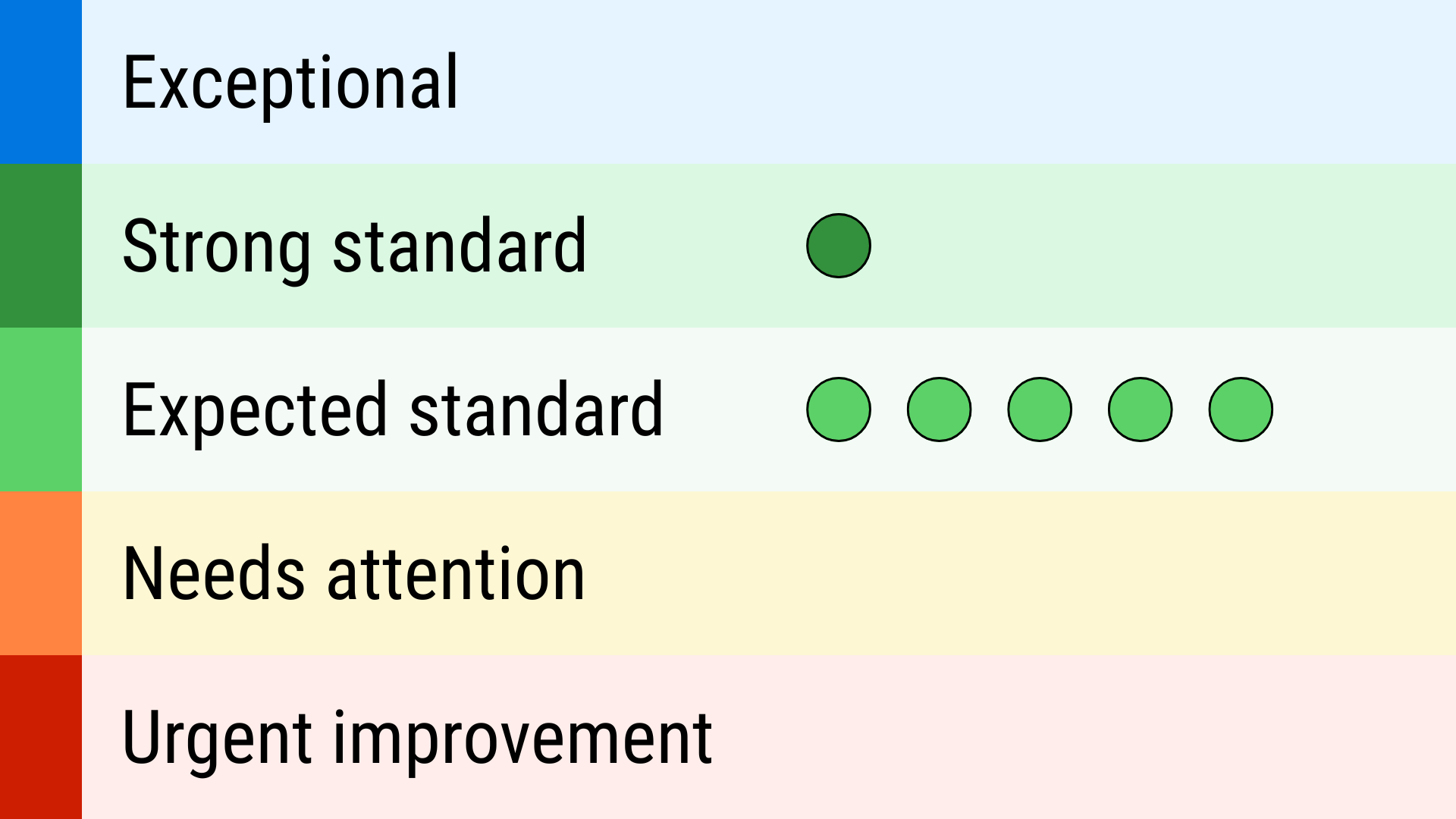 Grades Explained
